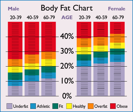 Body Fat Percentage Chart For Men & Women (With Pictures