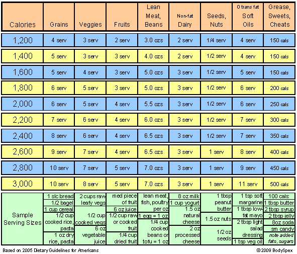 BodySpex Scale / Body Fat Percentage Chart