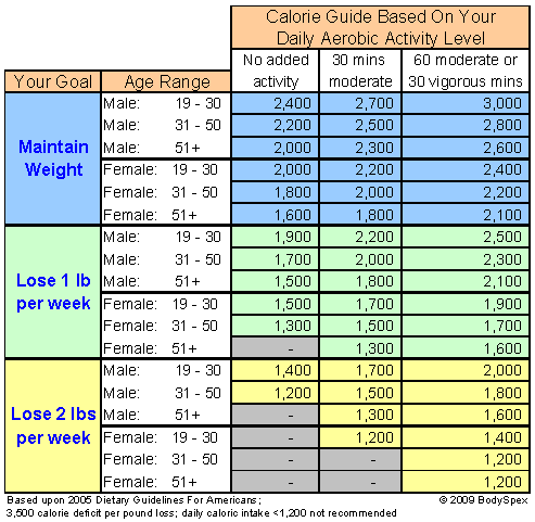 BodySpex Scale / Body Fat Percentage Chart