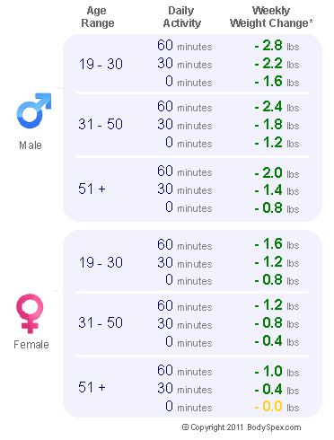 1600 Calories Daily: For Brides Who Wants to Lose Weight