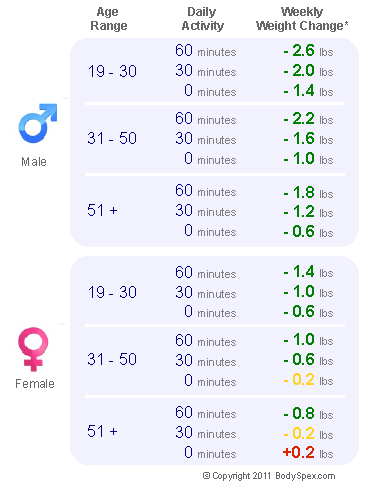 1,700 calorie chart