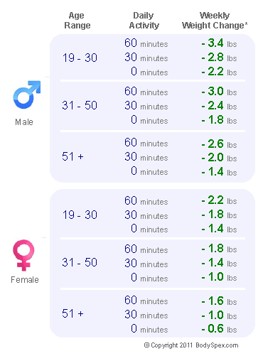 1,300 calorie chart