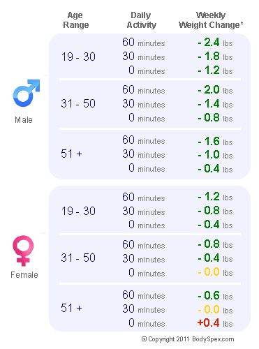 1800 Cal Diet Meals