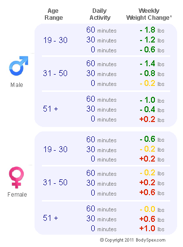 2,100 calorie chart