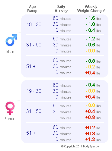 2,200 calorie chart